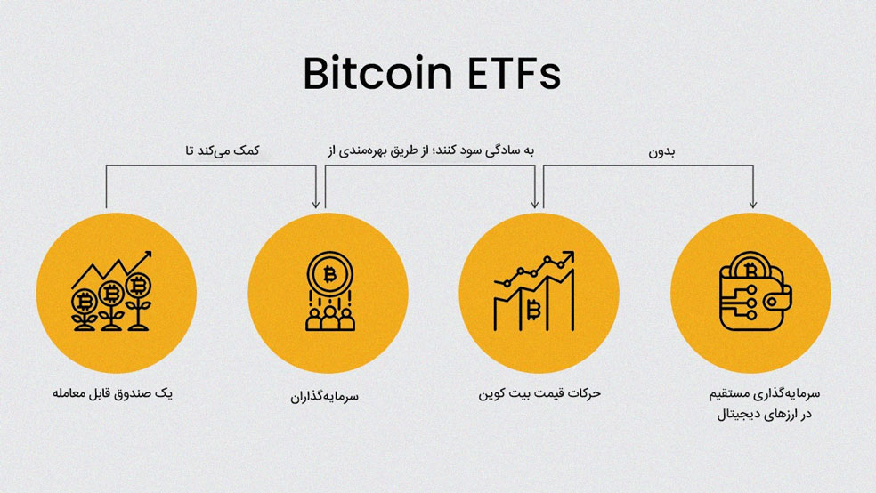 ETF بیت کوین چیست؟