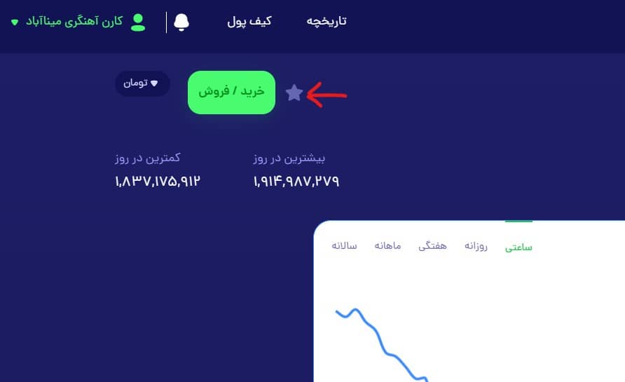 آموزش واچ لیست