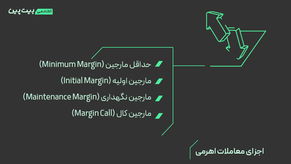 اجزای معاملات مارجین چیست