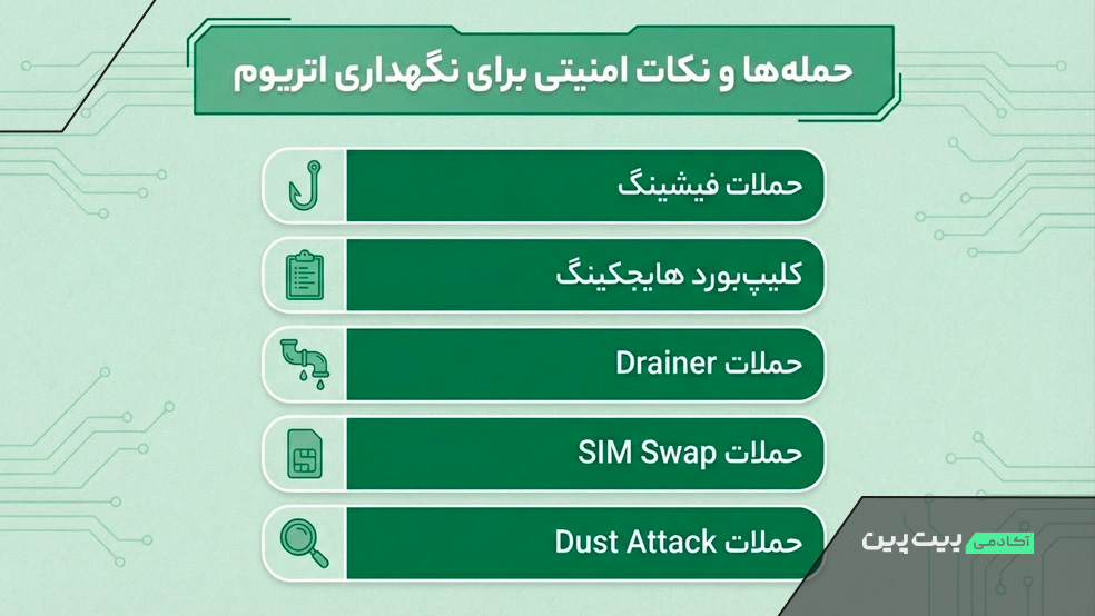 حمله‌ها و نکات امنیتی برای نگهداری اتریوم