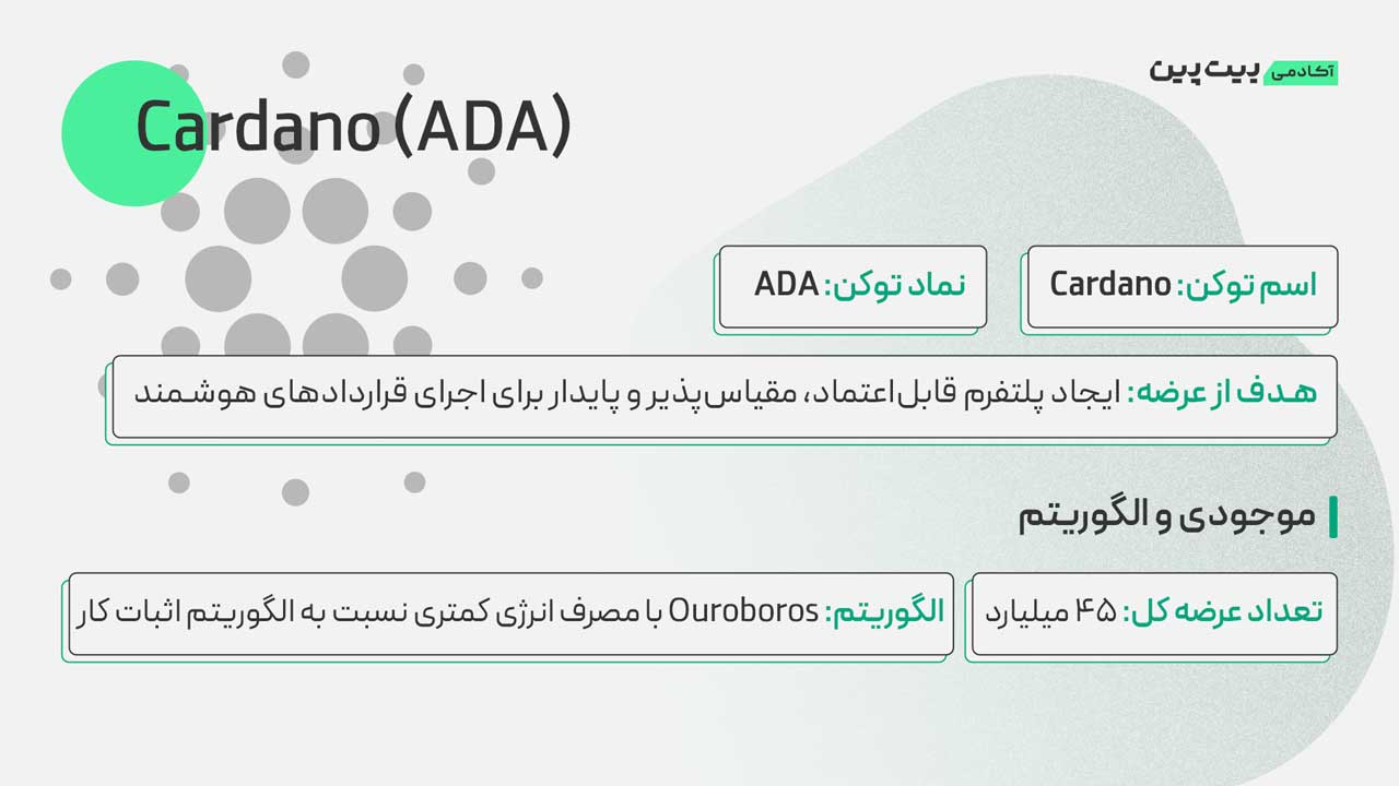 کاردانو (Cardano)