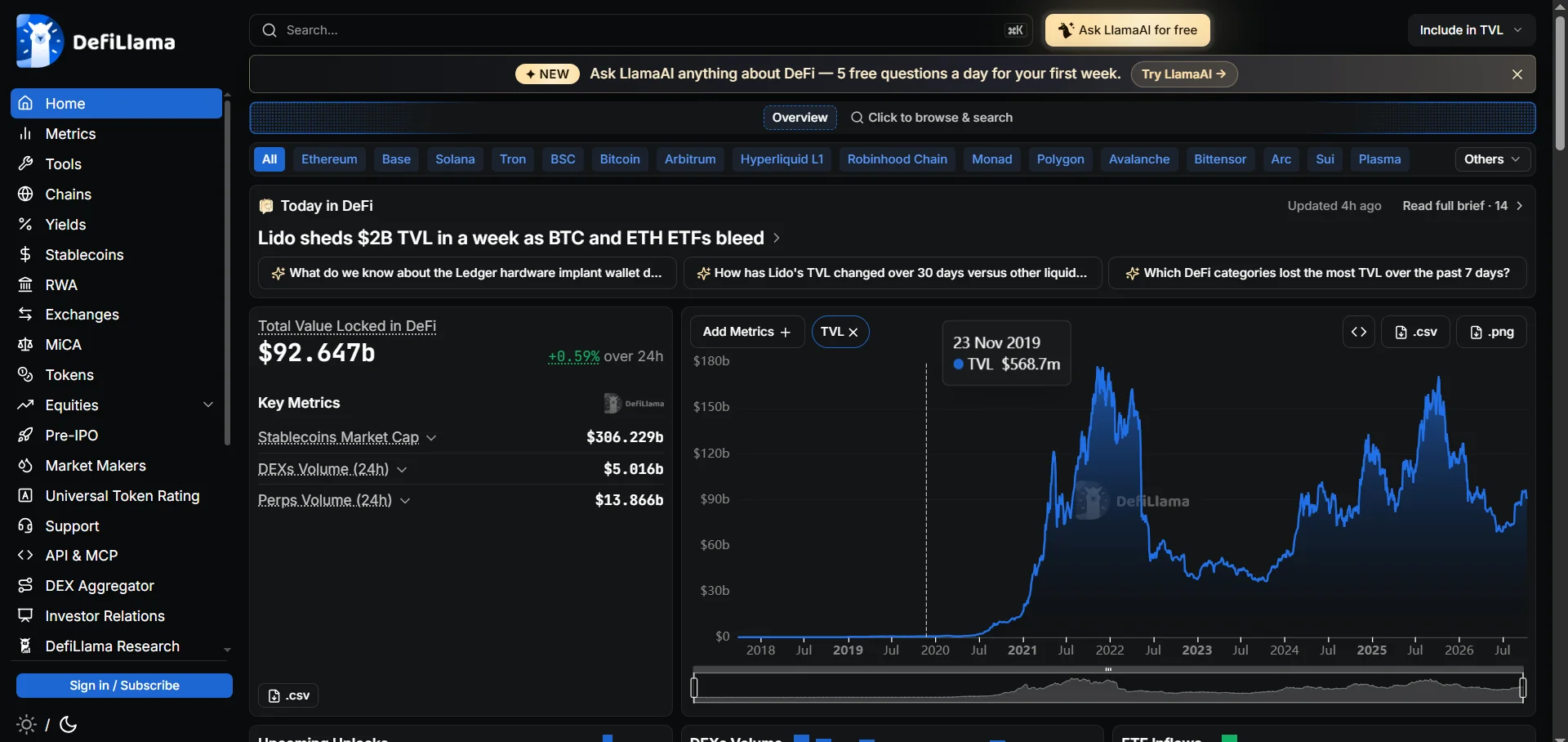 کریپتوکوانت (CryptoQuant)؛ بررسی رفتار نهنگ‌ها و داده‌های آنچین
