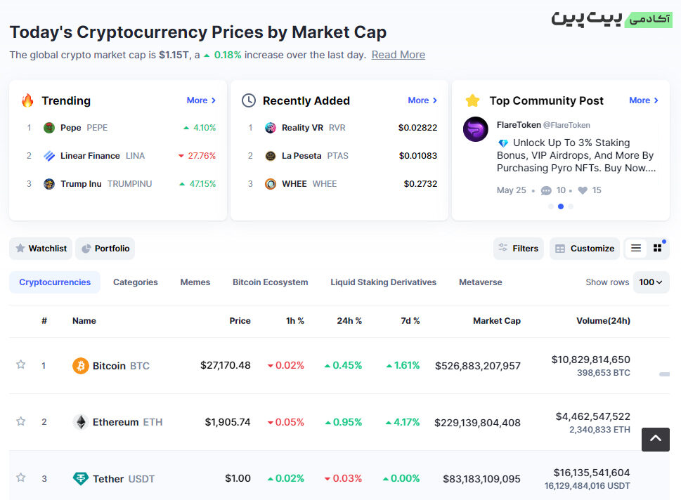 کوین مارکت کپ - CoinMarketCap
