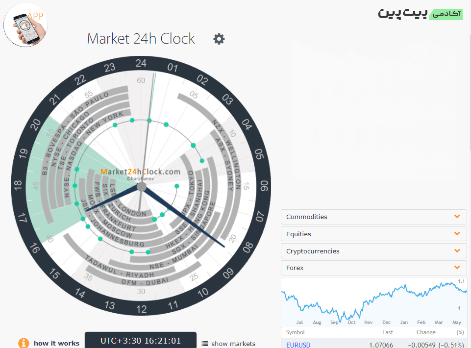 مارکت ۲۴ ساعته - Market 24h clock