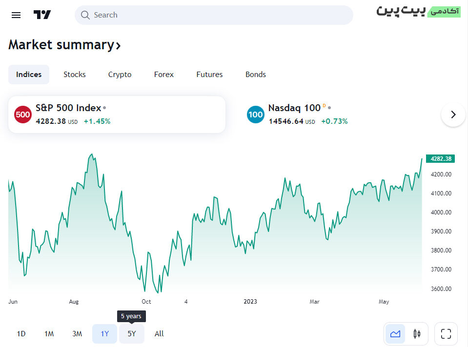 تریدینگ ویو - Trading view