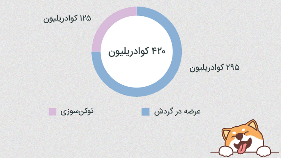 توکنومیکس بیبی دوج