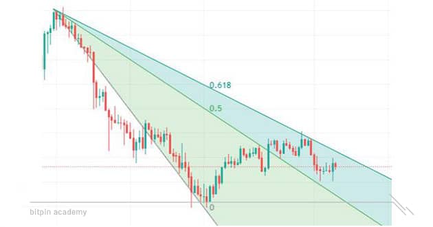 الگوی فیبوناچی Fan