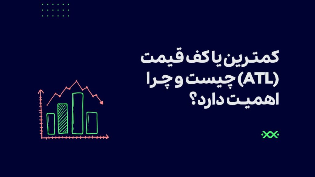 کمترین یا کف قیمت (ATL) چیست و چرا اهمیت دارد؟