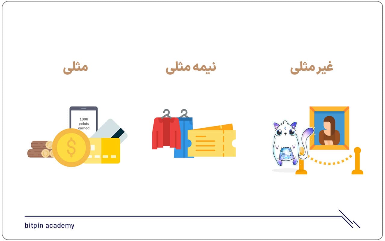 توکن نیمه مثلی (Semi-Fungible Tokens) چیست؟