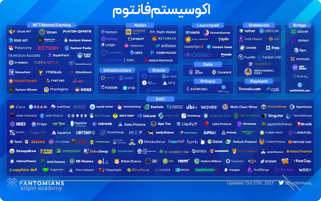 اکوسیستم بزرگ شبکه فانتوم