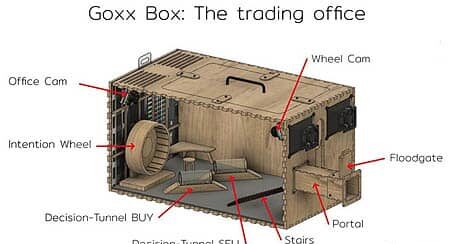 Goxx Box