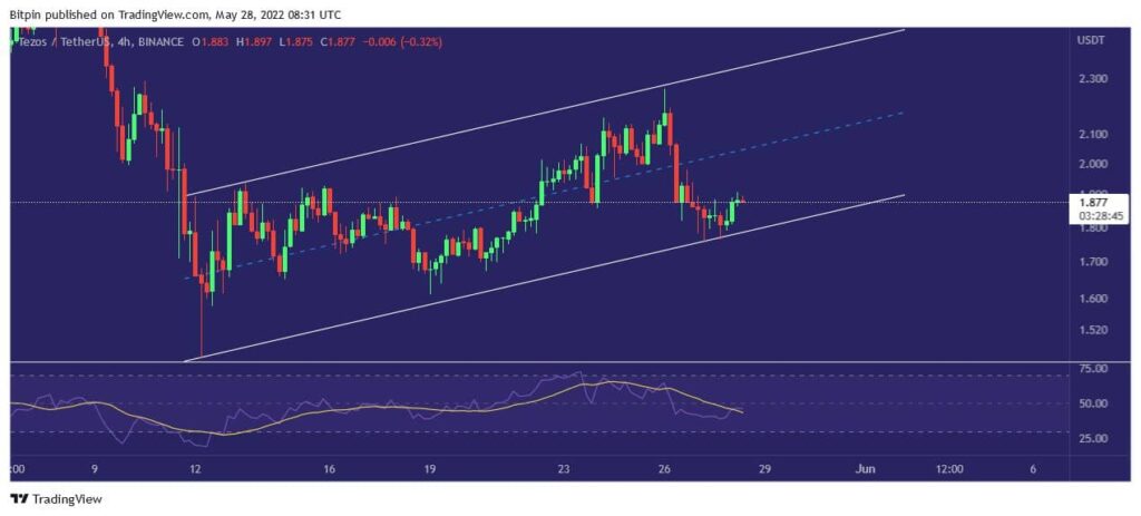 &nbsp;ارز دیجیتال تزوس | XTZ