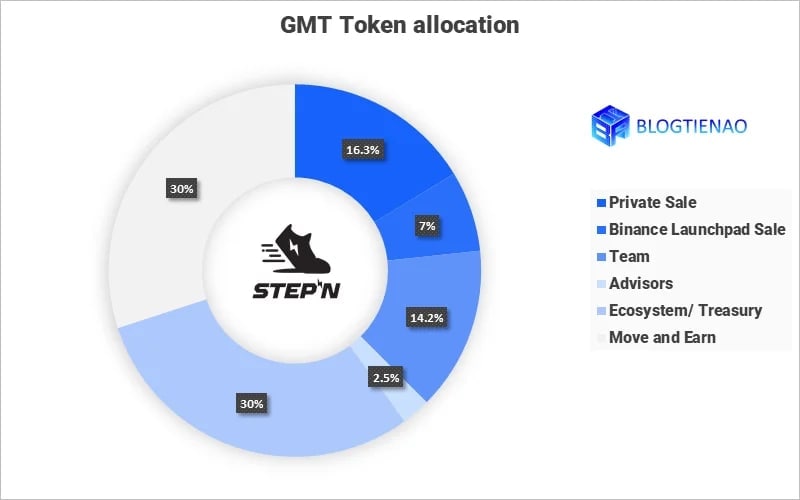 GMT