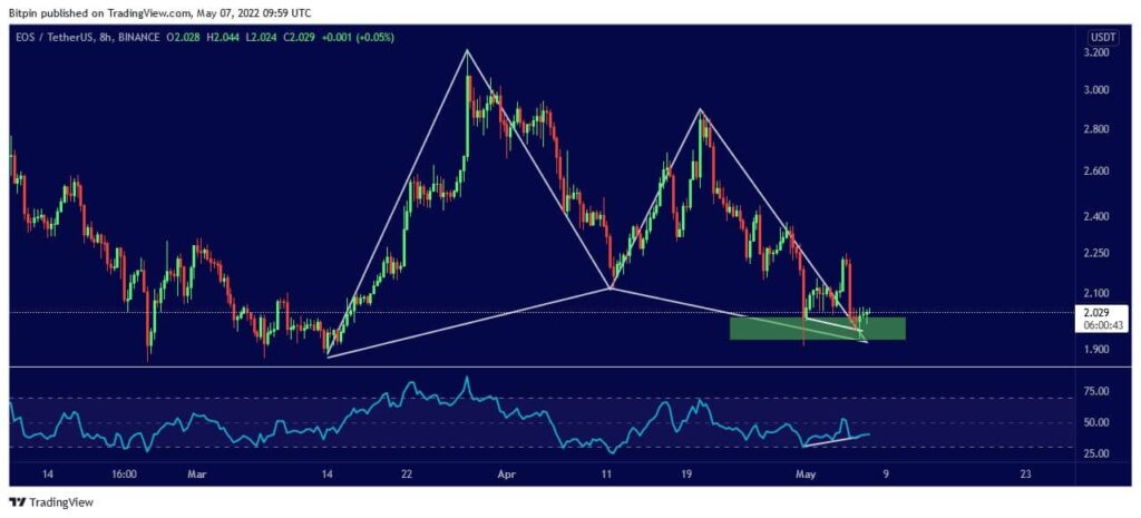 EOS ۴ ارز دیجیتال پیشنهادی برای واچ‌لیست این هفته! (17 اردیبهشت)