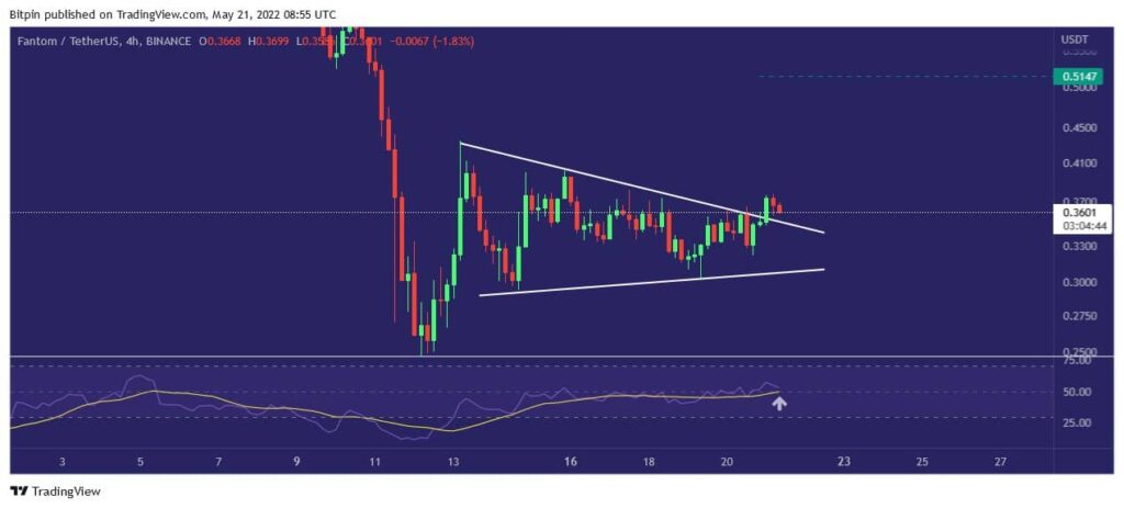 &nbsp;ارز دیجیتال فانتوم | FTM