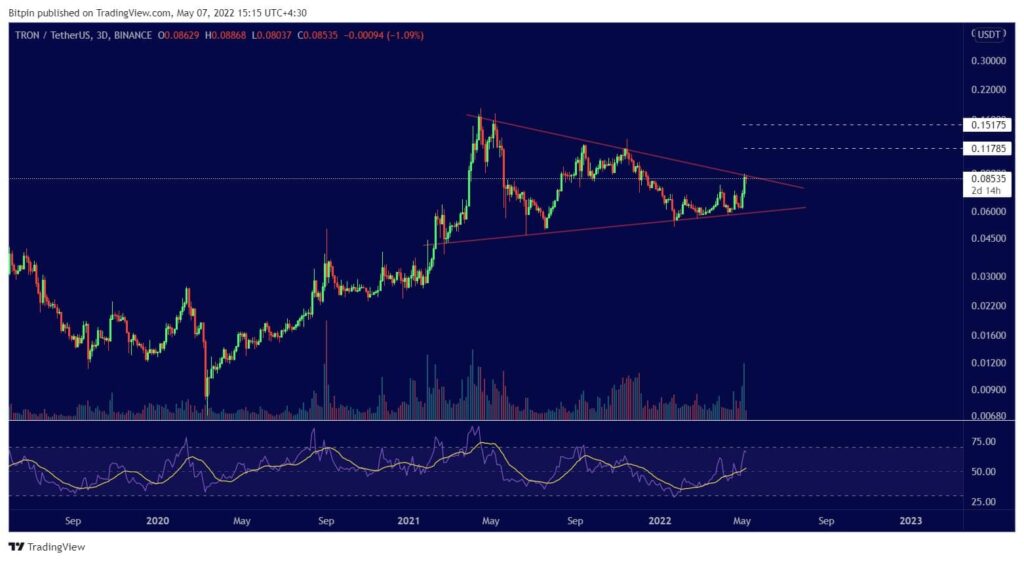 TRON ۴ ارز دیجیتال پیشنهادی برای واچ‌لیست این هفته! (17 اردیبهشت)