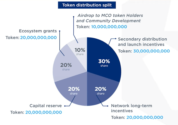 cronos tokenomics
