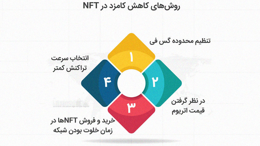کاهش گس فی