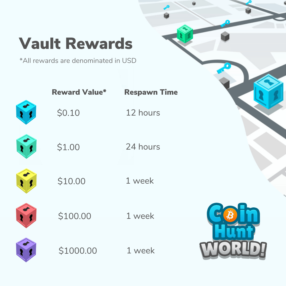 بازی Coin Hunt World