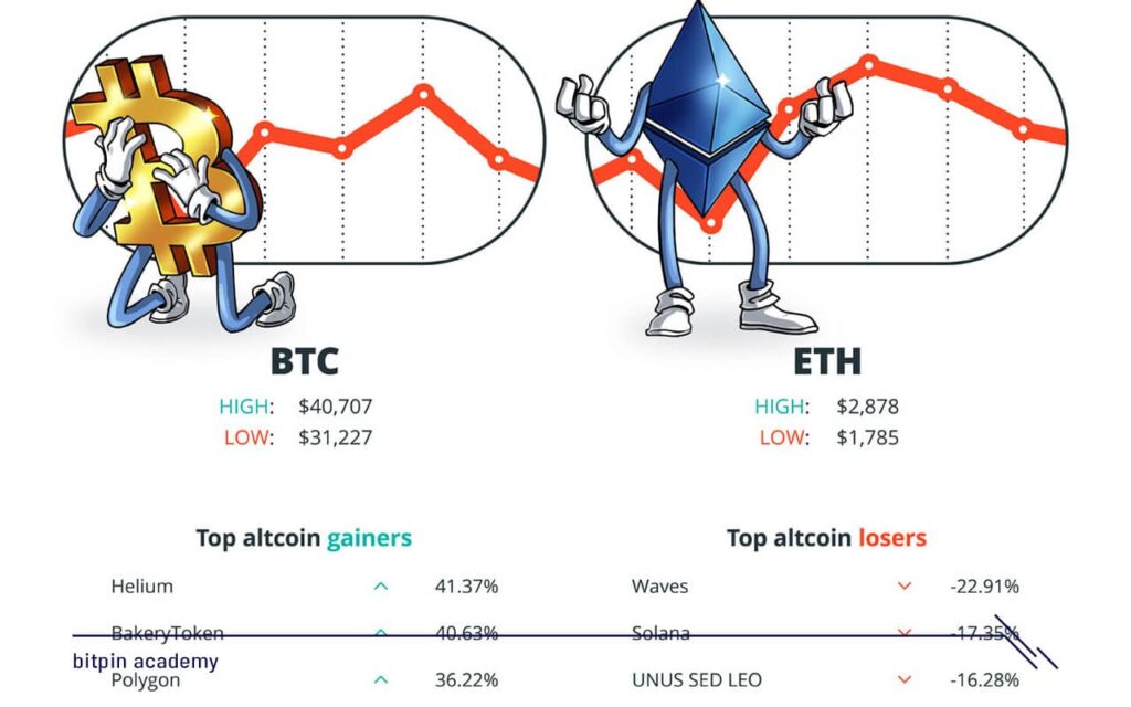عوامل تأثیرگذار بر نوسان قیمت ارز دیجیتال