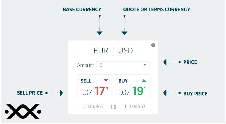 فارکس 1 فارکس چیست؟ چگونه در Forex معامله کنیم؟