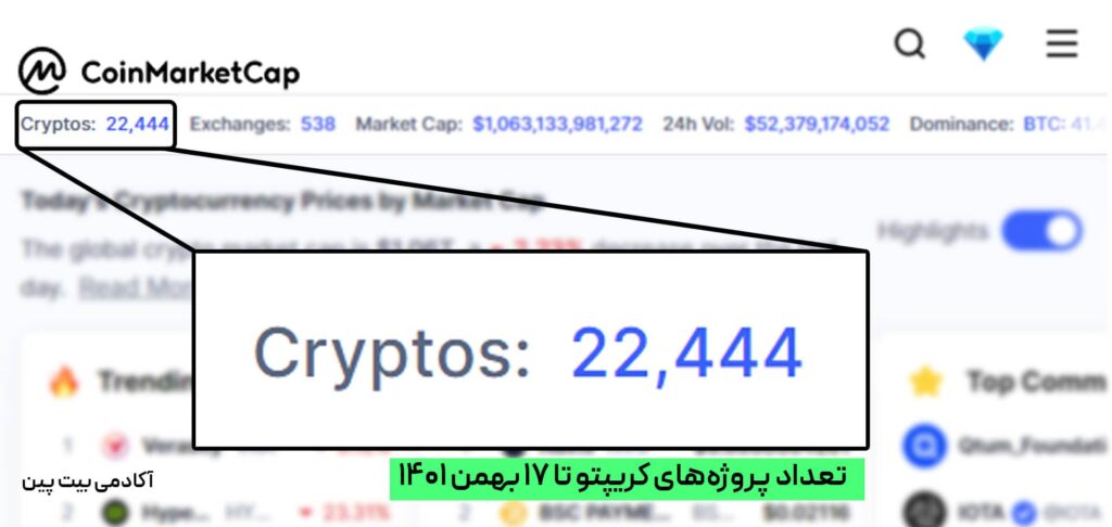 تعداد پروژه&zwnj;های کریپتویی در کوین مارکت کپ ( نوشتار واچ لیست هفتگی ارزهای دیجیتال بیت پین)