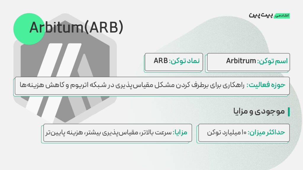 توکنومیکس آربیتروم