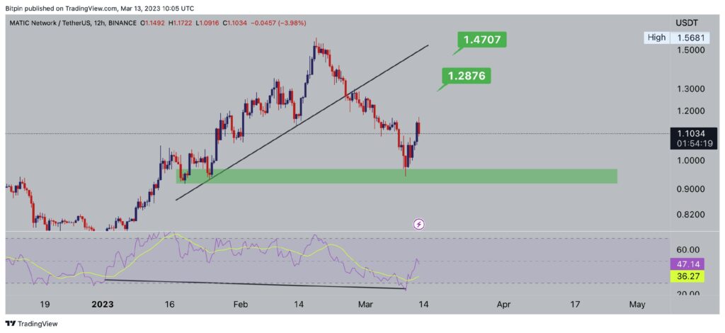 تحلیل هفتگی ارز دیجیتال پالیگان (متیک) | MATIC