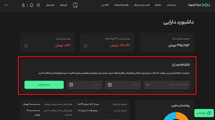 گزارش&zwnj;گیری با کارنامه بیت پین