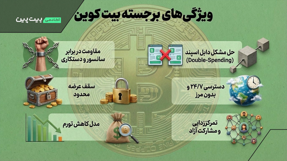 ویژگی های مهم بیت کوین چیست