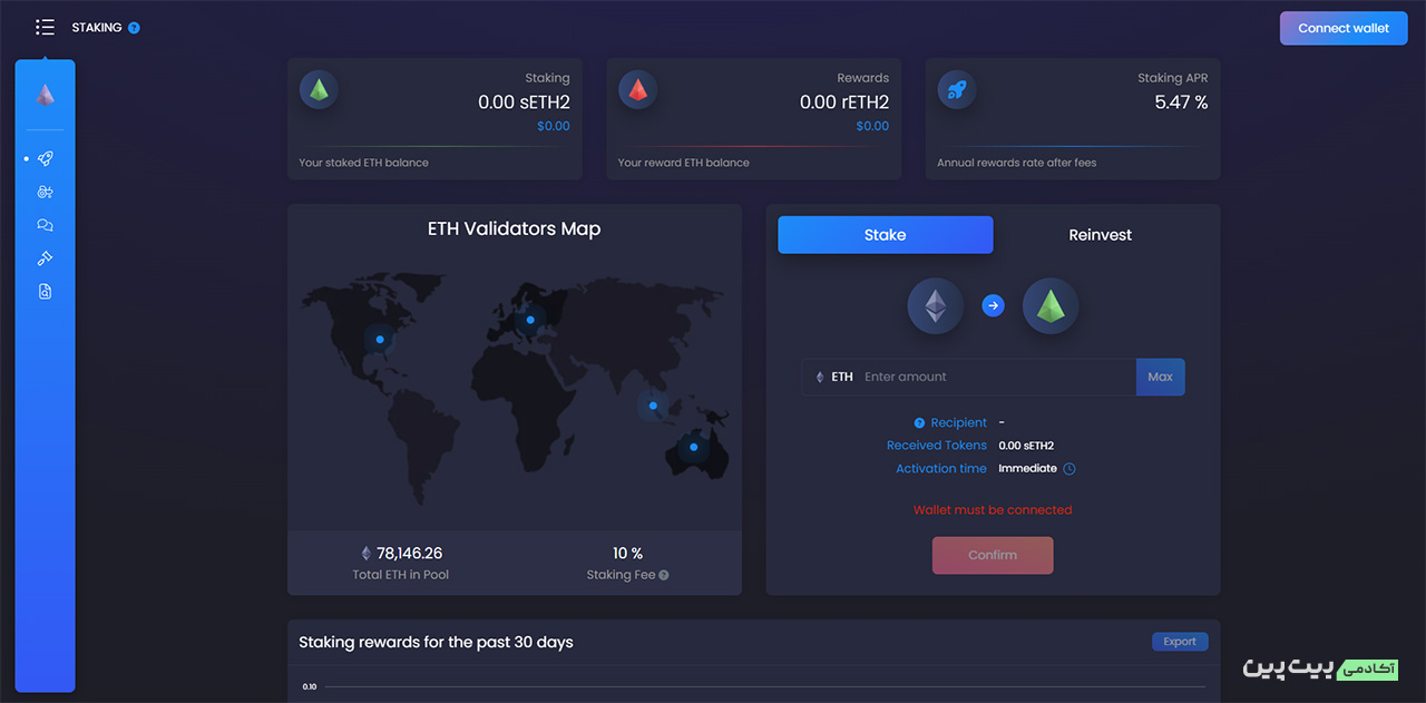 پلتفرم لیکویید استیکینگ استیک وایز (StakeWise)