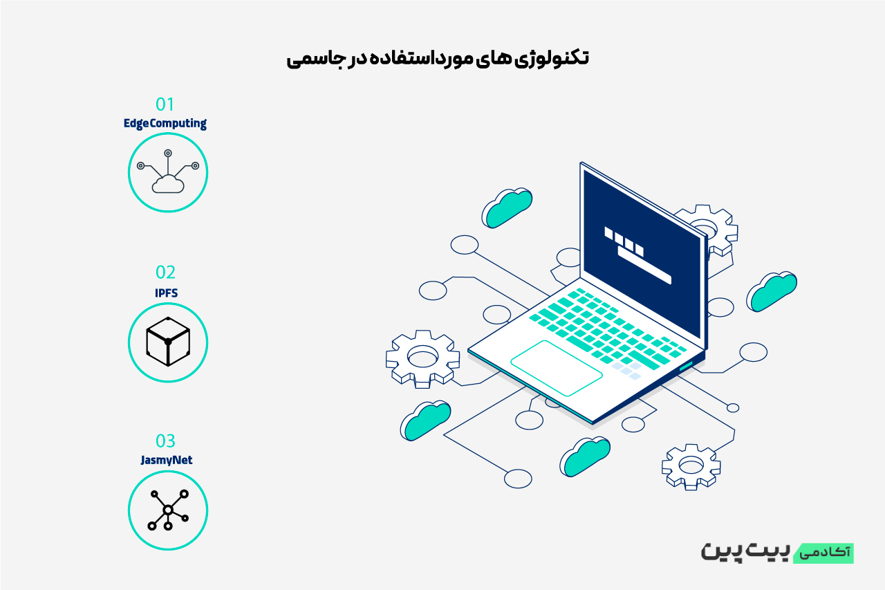 تکنولوژی های شبکه جاسمی