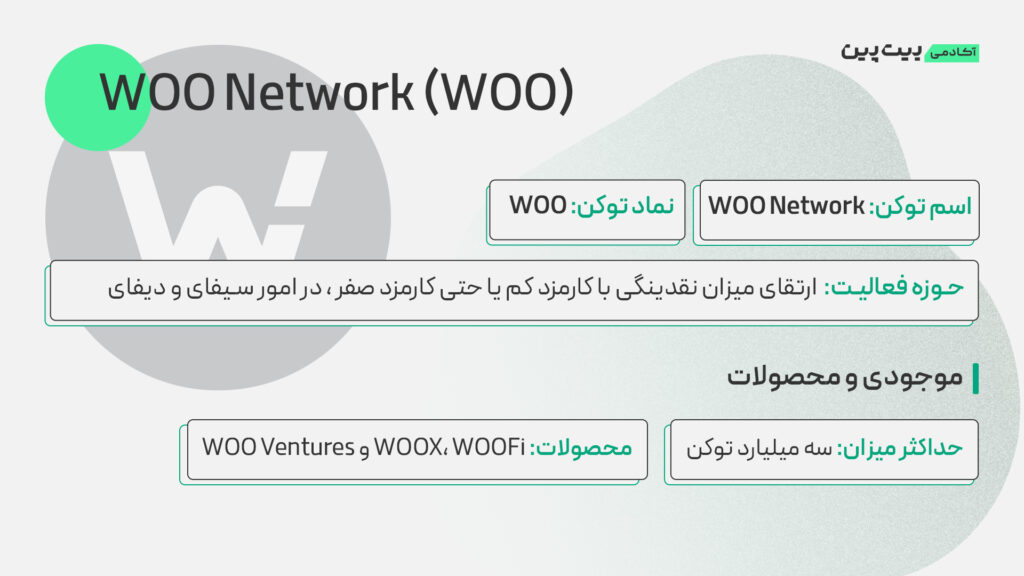 توکن woo در وو نتورک