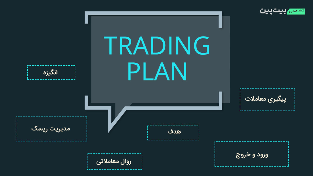 آموزش ایجاد تریدینگ پلن