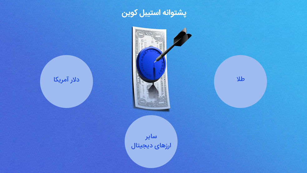 پشتوانه استیبل کوین ها