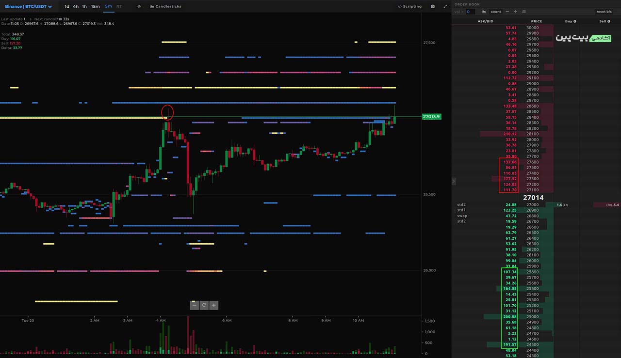 BTC Binance Spot