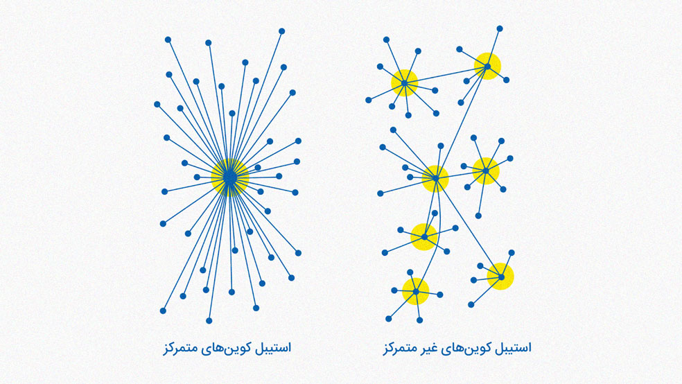 استیبل کوین های متمرکز و غیرمتمرکز
