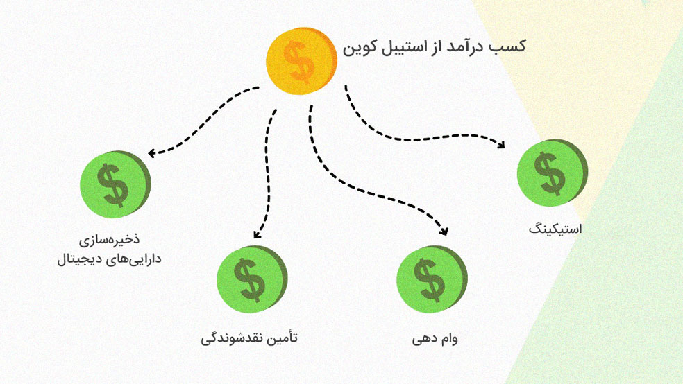 کسب درآمد از stablecoin