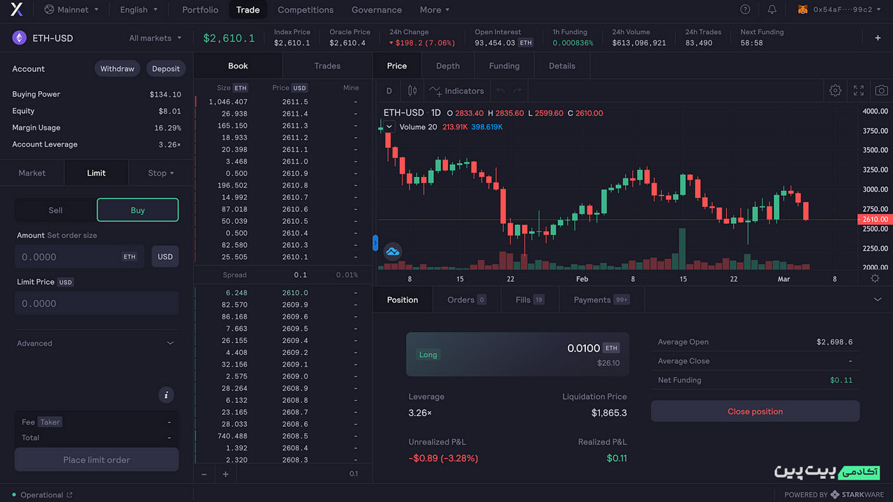 تریدینگ در dydx