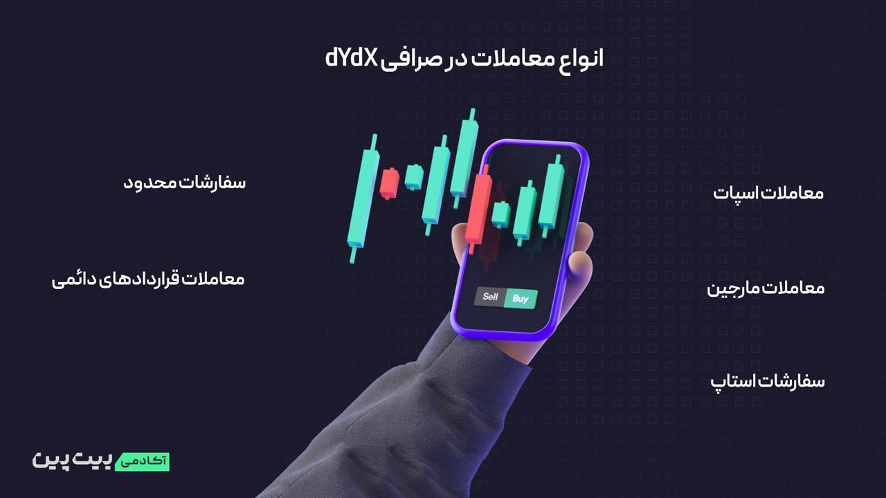 انواع معاملات در dydx