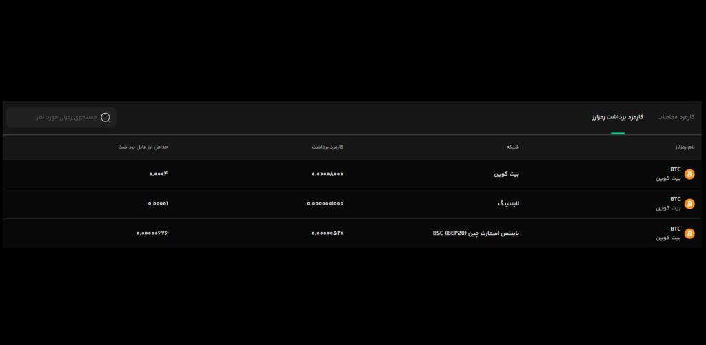 کارمزد برداشت رمزارز بیت کوین در صرافی بیت پین