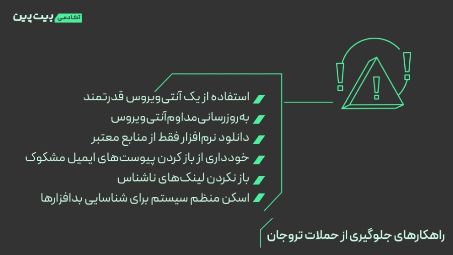 هک کیف پول ارز دیجیتال با استفاده ازحملات تروجان