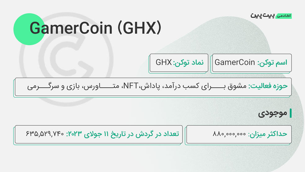 توکنومیکس ارز دیجیتال GHX