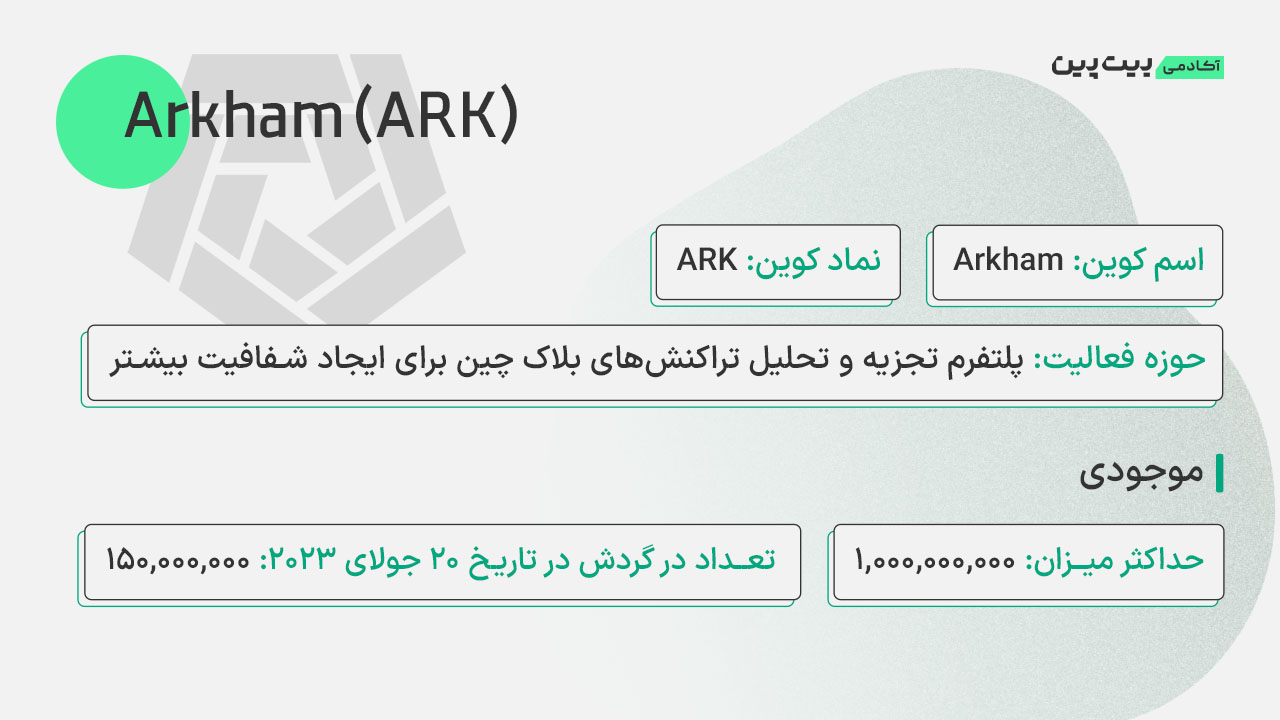 توکنومیکس و اطلاعات ارز آرکهام