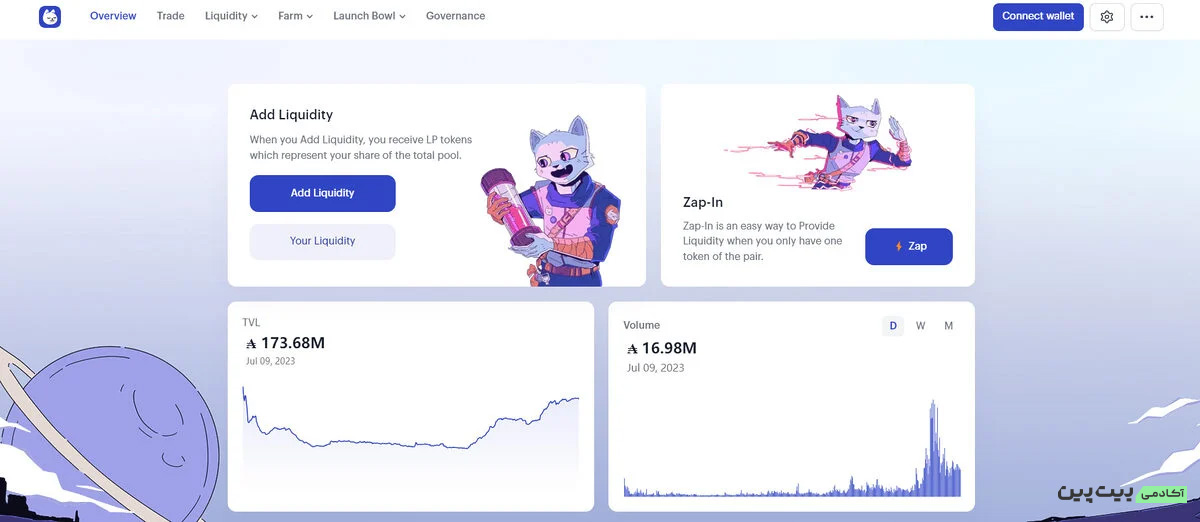 برنامه غیرمتمرکز Mini swap در کاردانو