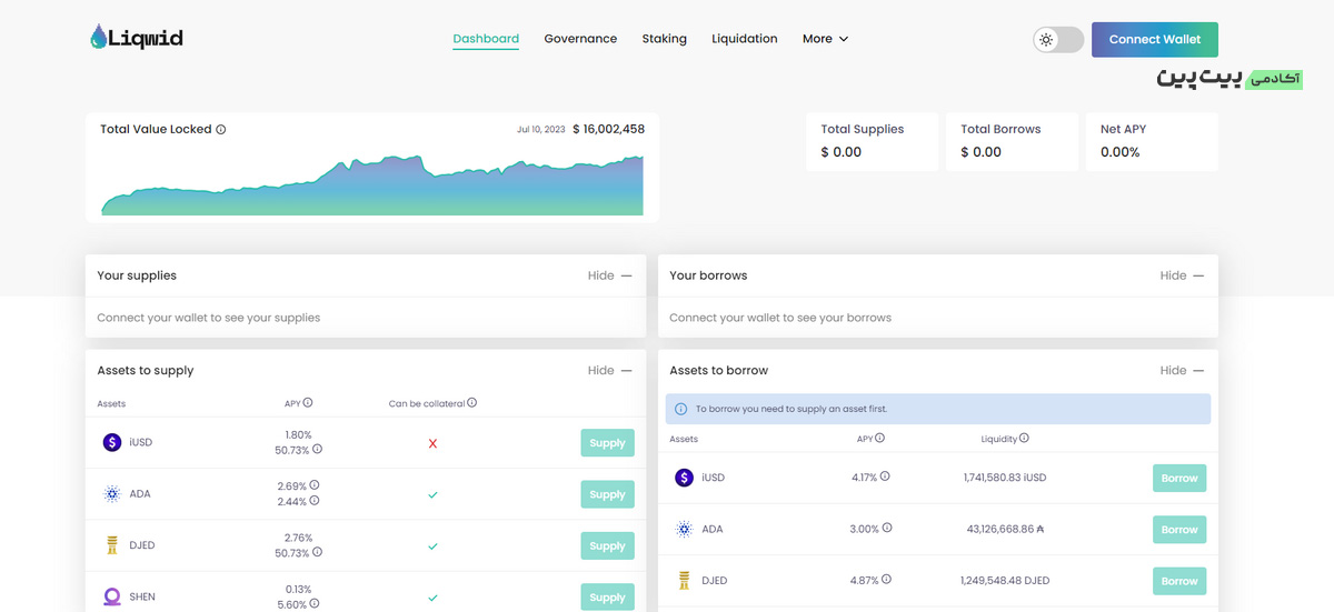 برنامه غیرمتمرکز Liqwid Finance در کاردانو