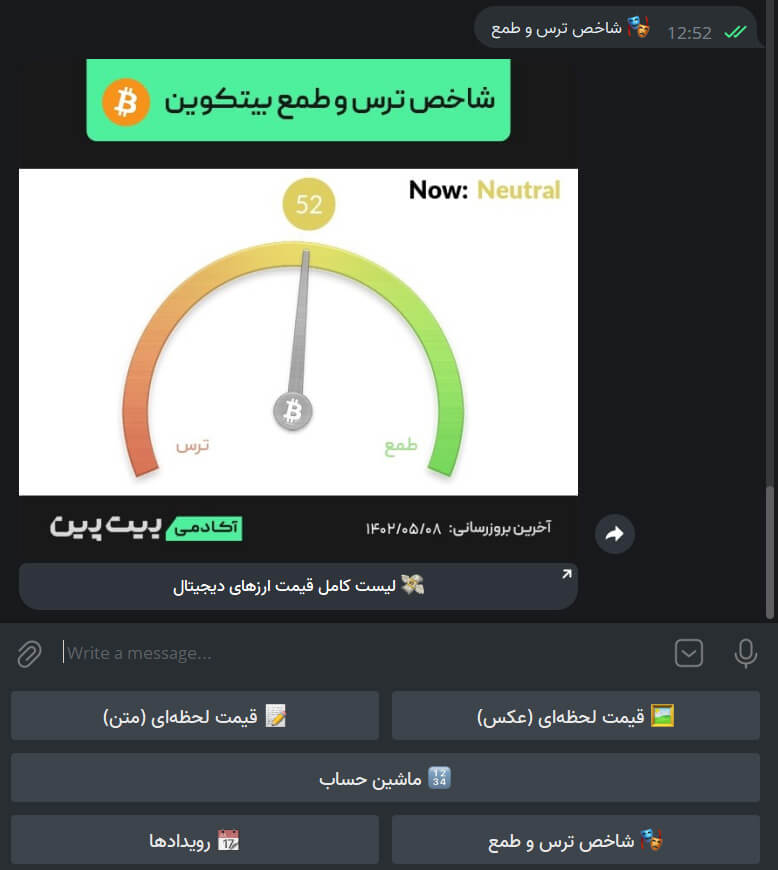 شاخص ترس و طمع - ربات آن بیت - بیت پین
