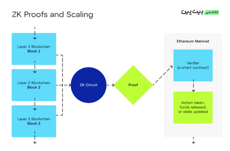 Linea Canonical Message Service 