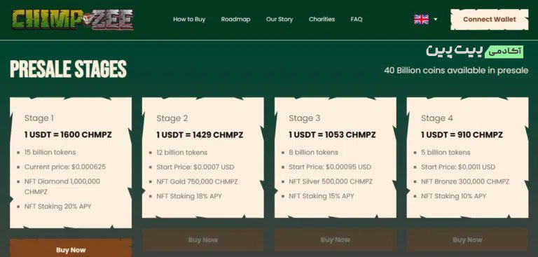 چیمپزی بهترین میم کوین 2023