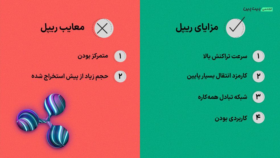 مزایا و معایب ریپل